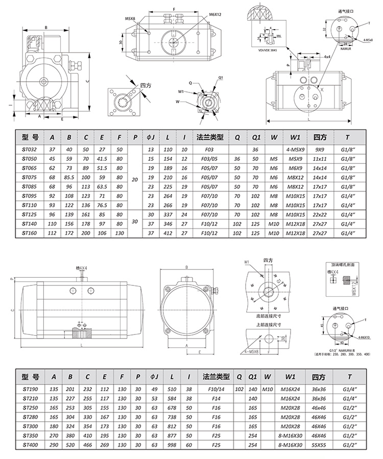 SEFORT氣動執(zhí)行器參數