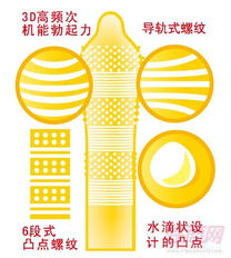 情趣用品行業新趨勢 從內衣、安全套到數字化一站式解決方案