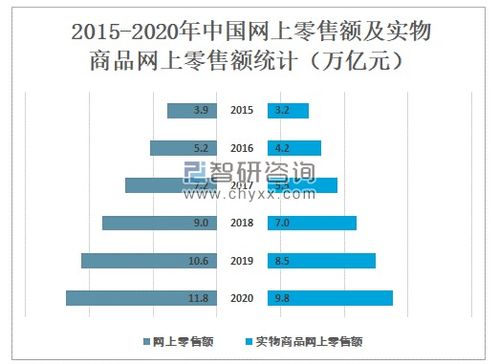 2020年中國(guó)網(wǎng)絡(luò)購(gòu)物用戶(hù)規(guī)模及未來(lái)發(fā)展趨勢(shì)分析